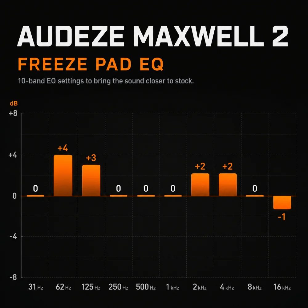 Audeze Maxwell 2 Cooling Gel Earpads – WC FreeZe Maxwell 2 - Image 23